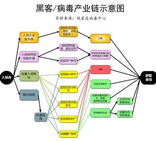 遇到风控审核提取失败 化解办法(图)