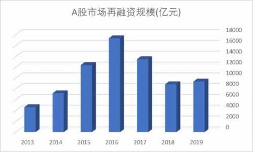 在网上的平台提取失败提示维护升级 破解策略(图)