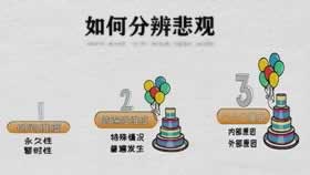 网络平台风控审核不能提现 操作方法(图)